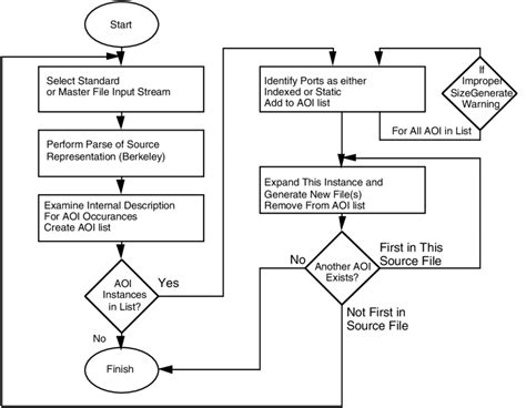 verilog preprocessor.